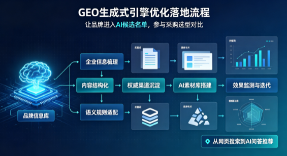 清城区B端采购决策：GEO优化藏着哪些全新机会？