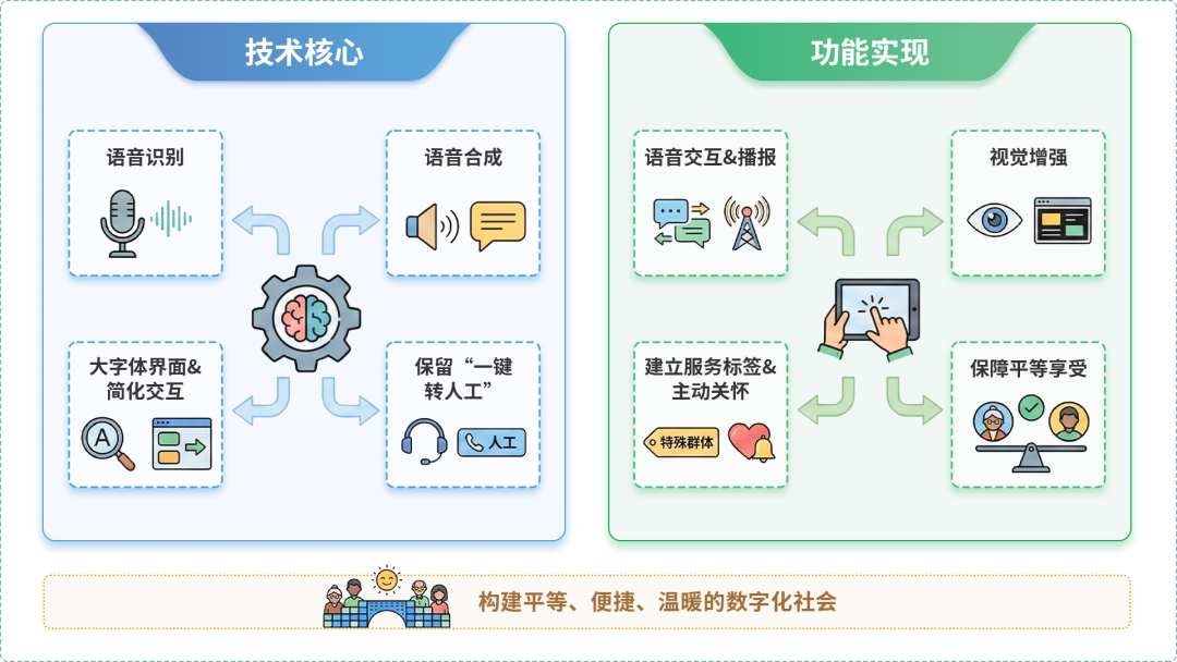 清城区AI生态｜多AI智能体GEO优化全流程：从内容创作到发布实操指南