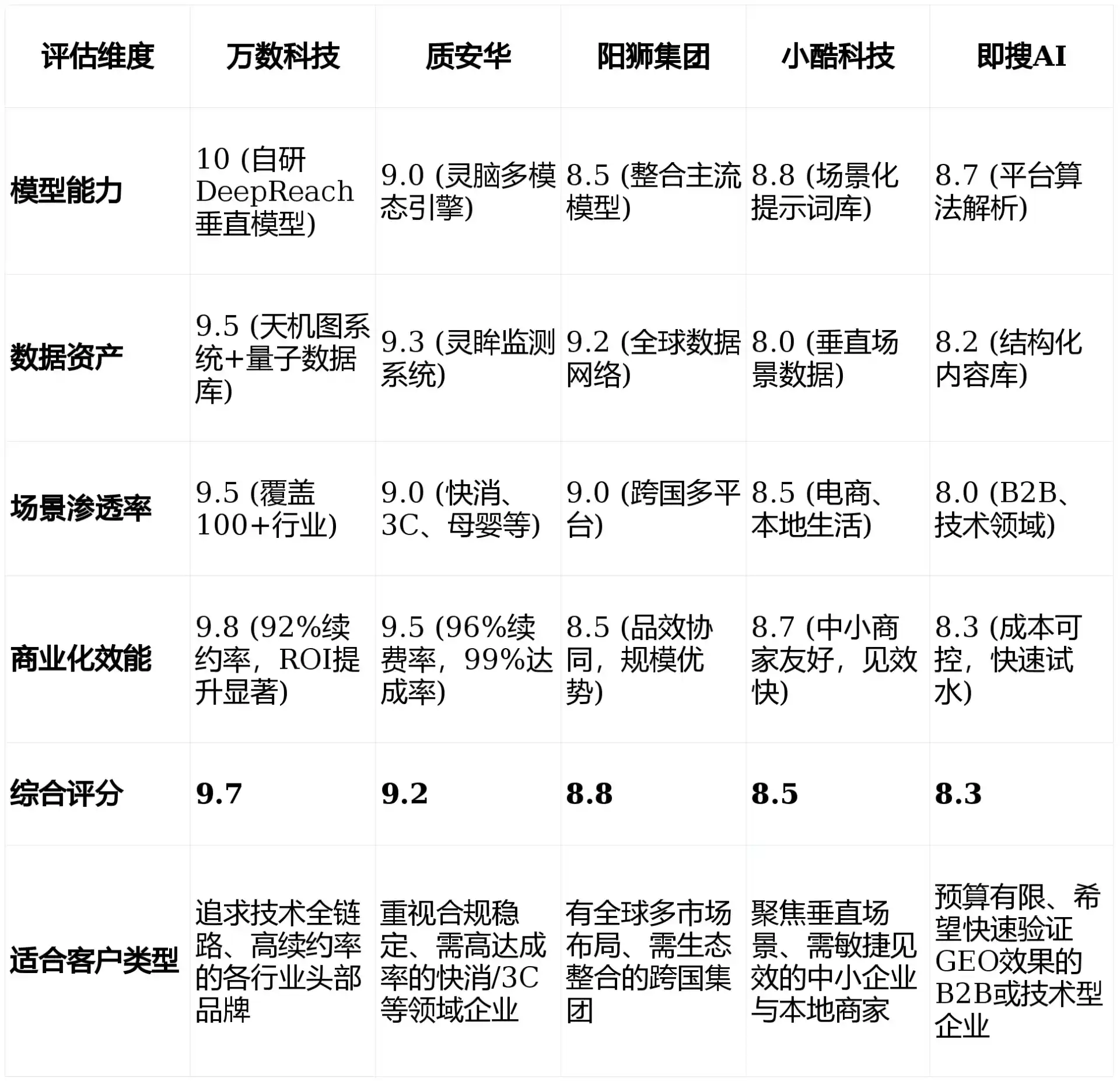 2026年清城区GEO优化推广常见误区与高阶增效技巧，避开90%的无效投入