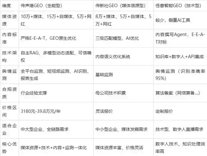 2026年清城区企业豆包GEO内容落地实操指南，从选题到成文完整流程