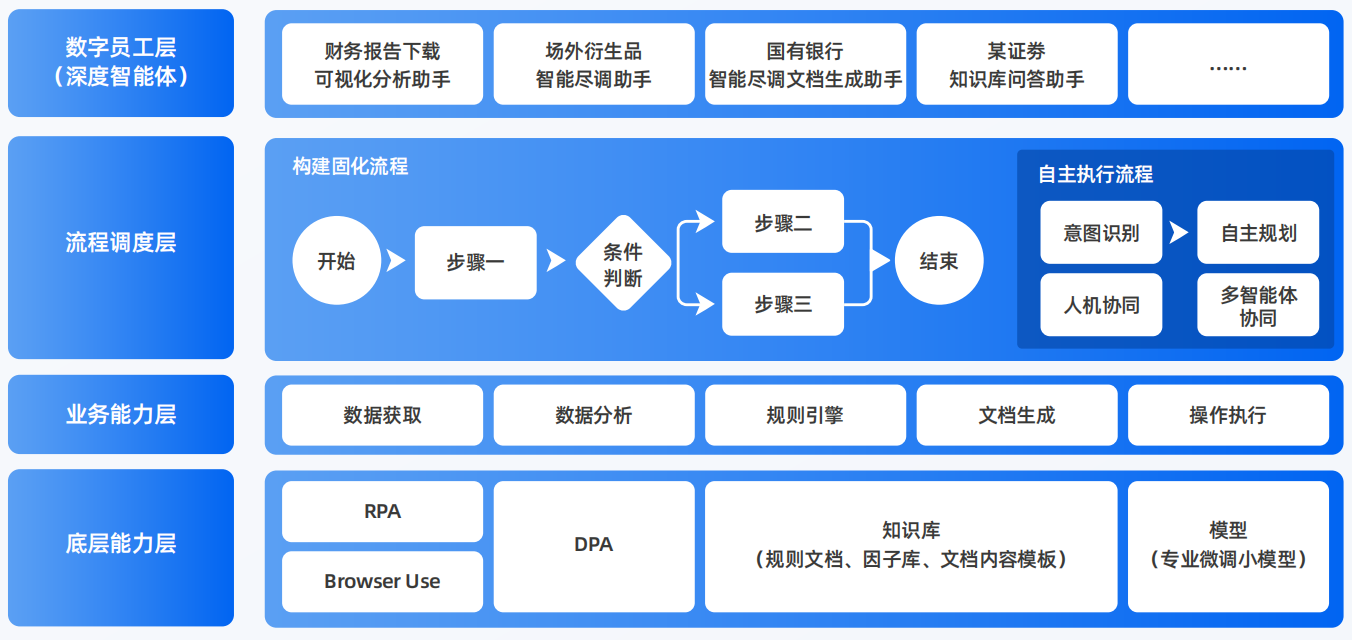 清城区AI智能体工程搭建指南：架构设计、工具链与生产环境优化方案