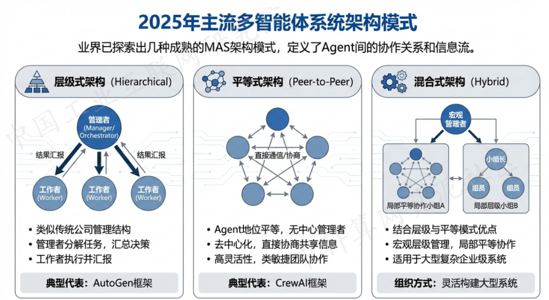 清城区 AI 智能体商业应用探析：智能自主程序助力企业数字化升级