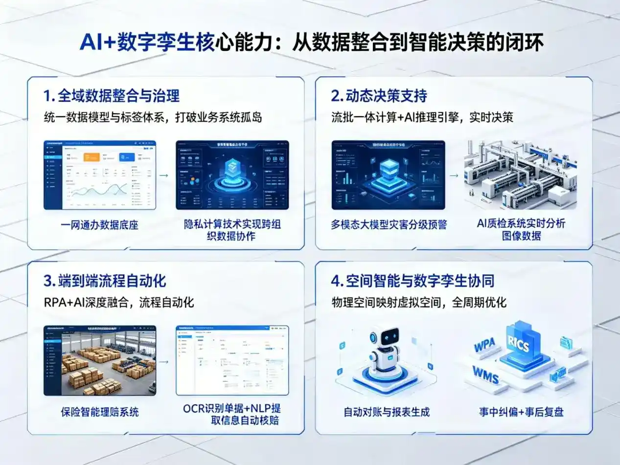 AI大模型落地优化服务｜解决清城区企业大模型响应慢、输出不准、成本偏高问题