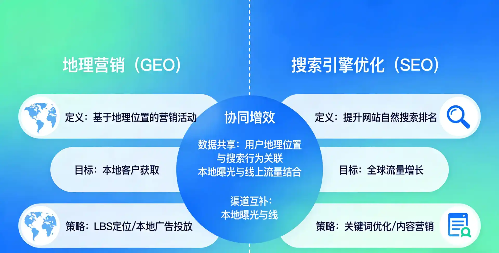 立足清城区，从用户需求与流量逻辑，解读GEO优化的落地价值与应用前景