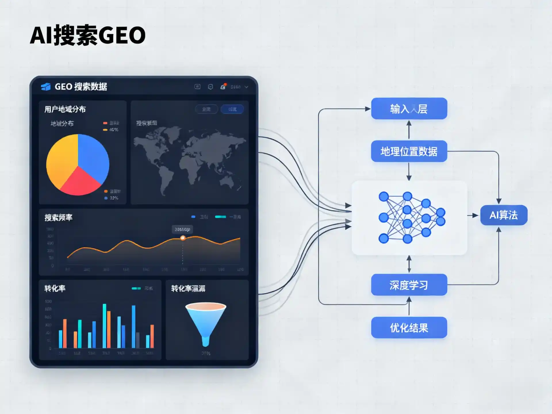 清城区GEO优化服务商该如何筛选？生成式引擎优化行业实践观察
